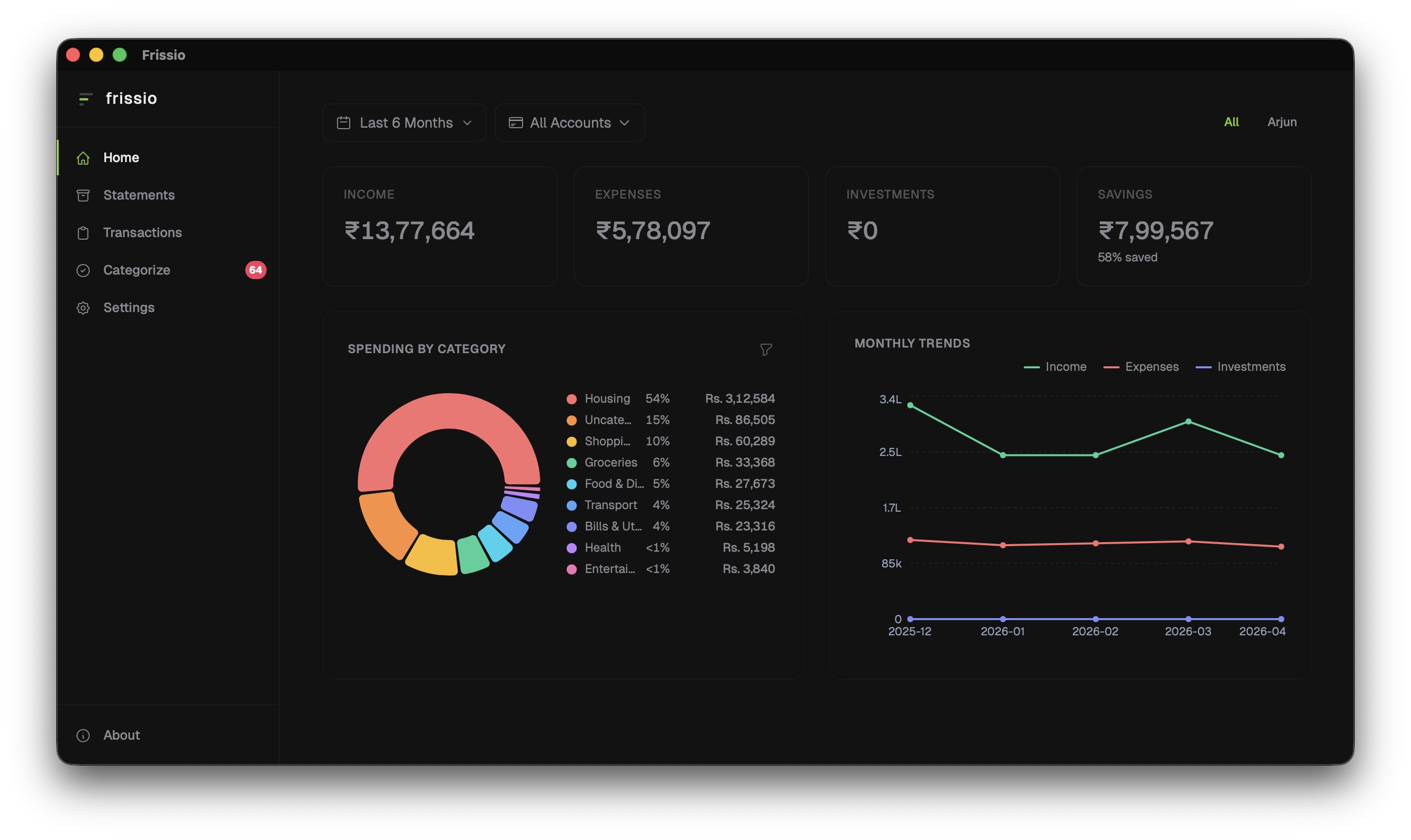 Frissio dashboard